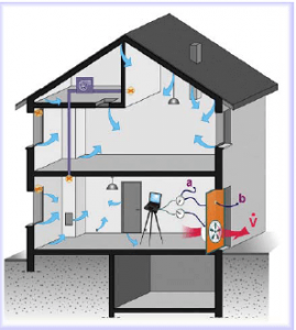 Blower-Door-Test